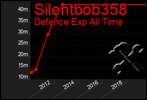 Total Graph of Silentbob358