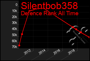 Total Graph of Silentbob358