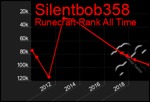 Total Graph of Silentbob358