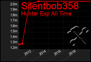 Total Graph of Silentbob358