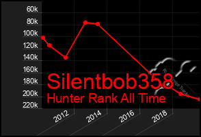 Total Graph of Silentbob358