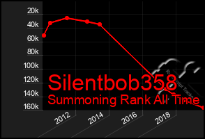 Total Graph of Silentbob358