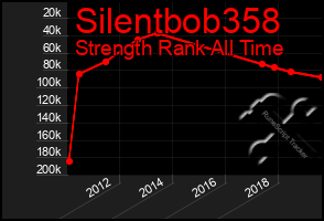 Total Graph of Silentbob358