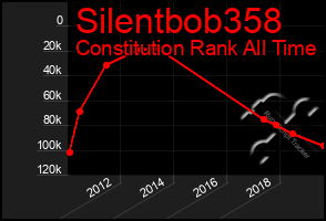 Total Graph of Silentbob358