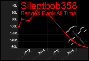 Total Graph of Silentbob358