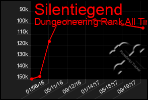 Total Graph of Silentiegend