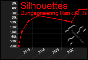 Total Graph of Silhouettes