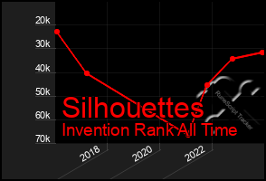 Total Graph of Silhouettes