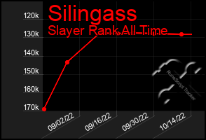 Total Graph of Silingass