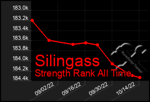 Total Graph of Silingass