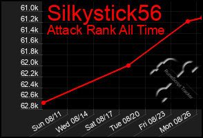 Total Graph of Silkystick56