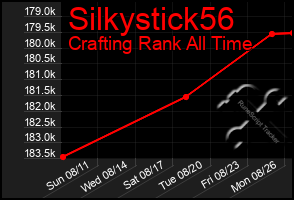 Total Graph of Silkystick56