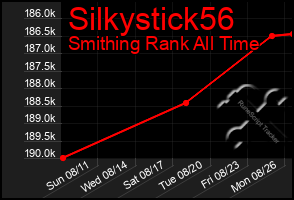 Total Graph of Silkystick56