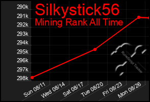 Total Graph of Silkystick56