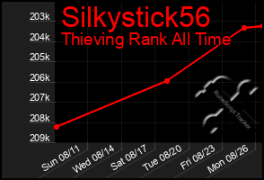 Total Graph of Silkystick56