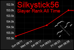 Total Graph of Silkystick56