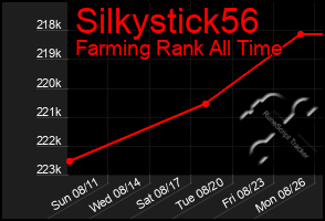 Total Graph of Silkystick56