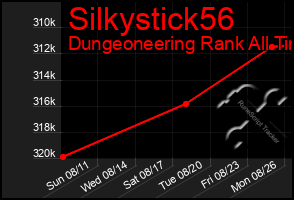 Total Graph of Silkystick56