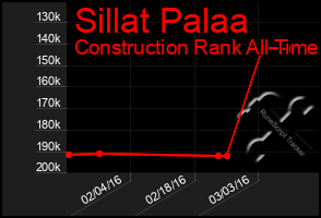 Total Graph of Sillat Palaa