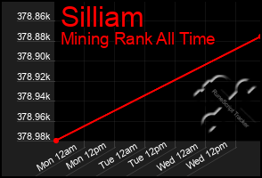 Total Graph of Silliam