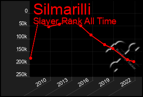 Total Graph of Silmarilli