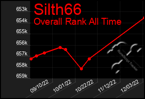 Total Graph of Silth66