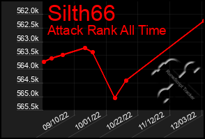 Total Graph of Silth66