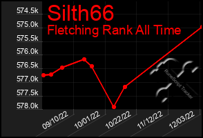 Total Graph of Silth66