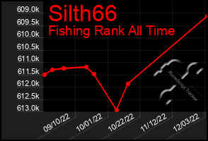 Total Graph of Silth66