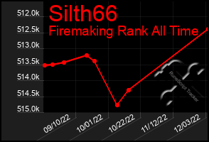 Total Graph of Silth66