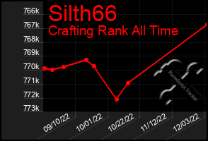 Total Graph of Silth66