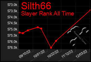 Total Graph of Silth66