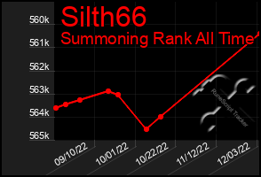 Total Graph of Silth66