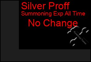 Total Graph of Silver Proff