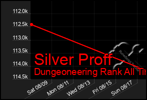 Total Graph of Silver Proff