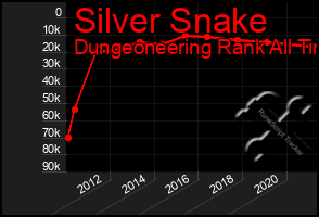 Total Graph of Silver Snake