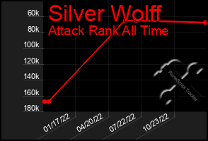 Total Graph of Silver Wolff