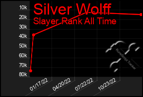 Total Graph of Silver Wolff