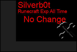 Total Graph of Silverb0t