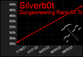 Total Graph of Silverb0t