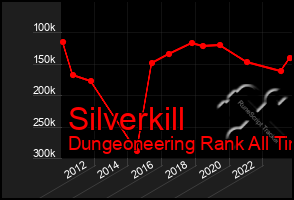 Total Graph of Silverkill