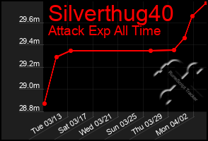 Total Graph of Silverthug40