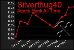 Total Graph of Silverthug40