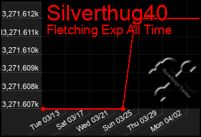 Total Graph of Silverthug40