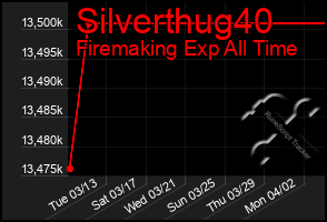 Total Graph of Silverthug40