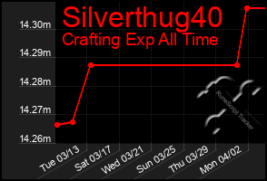 Total Graph of Silverthug40