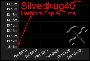 Total Graph of Silverthug40