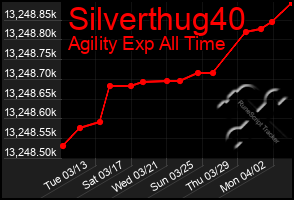 Total Graph of Silverthug40