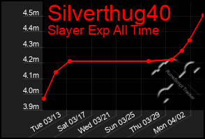 Total Graph of Silverthug40