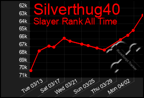 Total Graph of Silverthug40